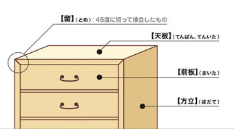 組立